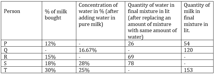 Quantitative Aptitude Quiz For SBI PO Prelims 2022- 8th December_4.1