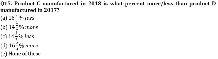 Quantitative Aptitude Quiz For SBI PO Prelims 2022- 8th December_6.1