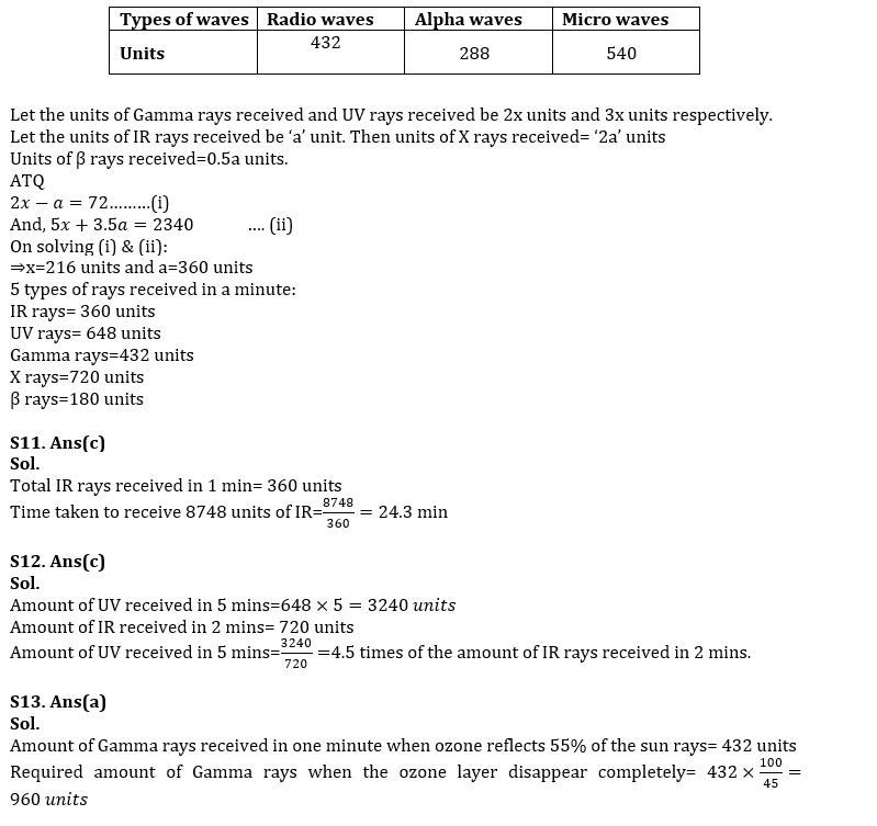 Quantitative Aptitude Quiz For SBI Clerk Mains 2022- 9th December_10.1