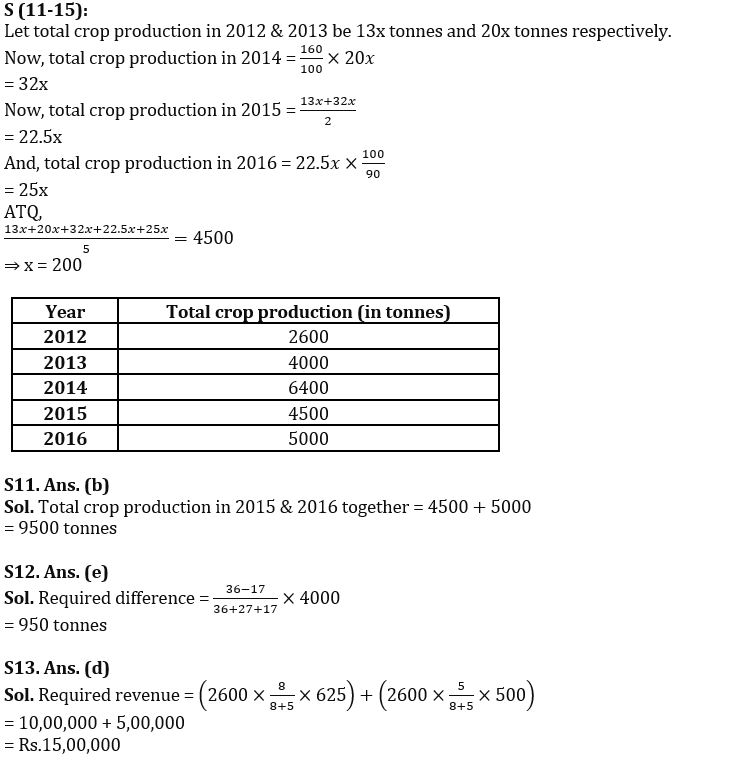 Quantitative Aptitude Quiz For IBPS SO Prelims 2022- 9th December_5.1