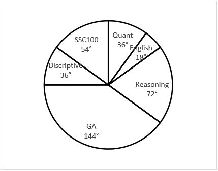 Quantitative Aptitude Quiz For FCI Phase I 2022- 10th December_6.1