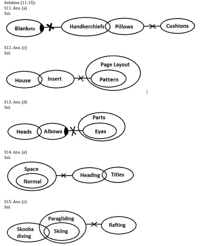 Reasoning Ability Quiz For IBPS SO Prelims 2022- 11th December |_4.1