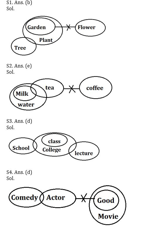 Reasoning Ability Quiz For FCI Phase I 2022- 11th December |_5.1