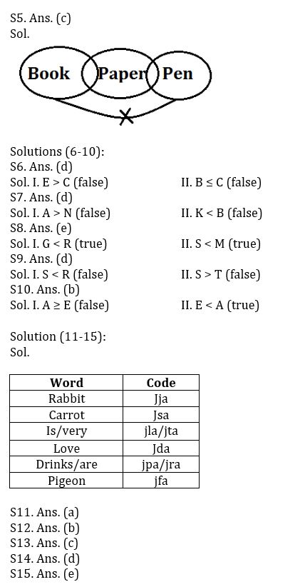 Reasoning Ability Quiz For FCI Phase I 2022- 11th December |_6.1