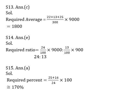 Quantitative Aptitude Quiz For IBPS SO Prelims 2022- 11th December |_9.1