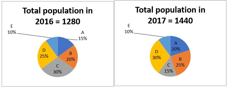 Quantitative Aptitude Quiz For FCI Phase I 2022- 12th December_4.1