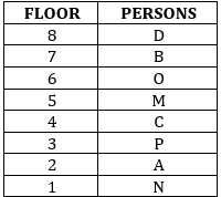 Reasoning Ability Quiz For SBI PO Prelims 2022- 12th December_3.1