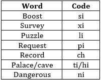 Reasoning Ability Quiz For SBI PO Prelims 2022- 12th December_4.1