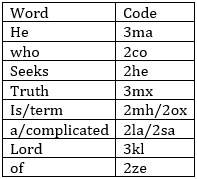 Reasoning Ability Quiz For SBI PO Prelims 2022- 12th December_5.1