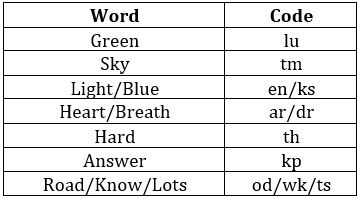 Reasoning Ability Quiz For FCI Phase I 2022- 12th December_4.1