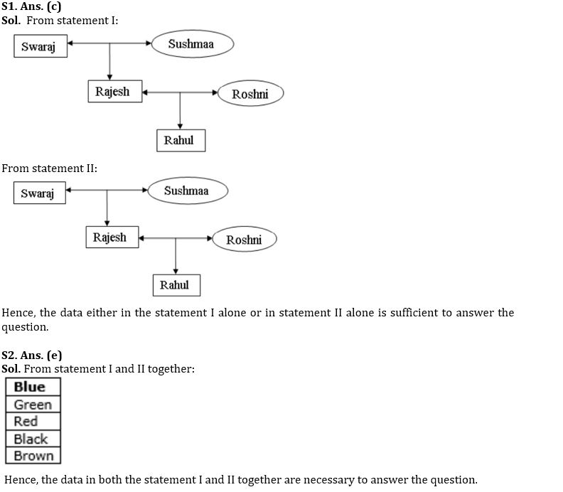 Reasoning Ability Quiz For IBPS SO Prelims 2022- 12th December_3.1