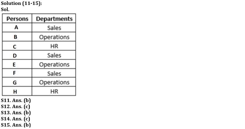 Reasoning Ability Quiz For IBPS SO Prelims 2022- 12th December_7.1