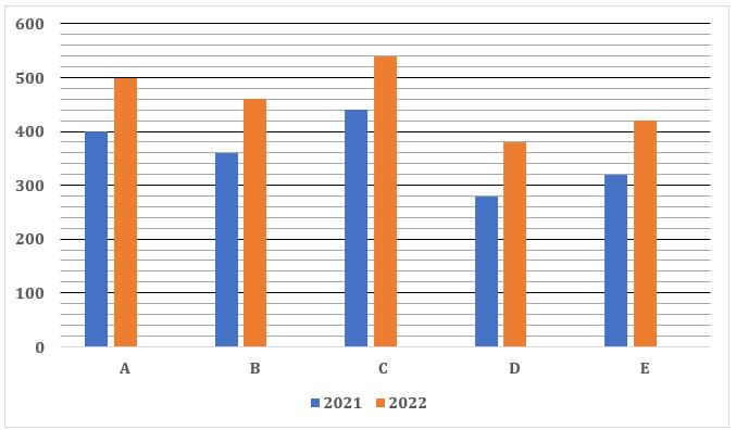 Quantitative Aptitude Quiz For SBI PO Prelims 2022- 13th December_3.1