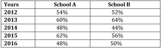 Quantitative Aptitude Quiz For SBI PO Prelims 2022- 13th December_4.1