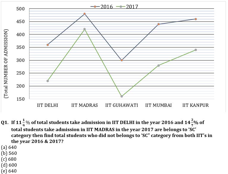 Quantitative Aptitude Quiz For SBI Clerk Mains 2022- 13th December_3.1