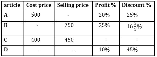 Quantitative Aptitude Quiz For FCI Phase I 2022- 14th December_3.1