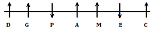 Reasoning Ability Quiz For FCI Phase I 2022- 14th December_3.1