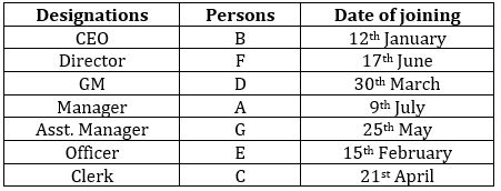 Reasoning Ability Quiz For SBI Clerk Mains 2022- 14th December_4.1