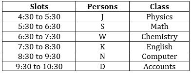 Reasoning Ability Quiz For SBI Clerk Mains 2022- 14th December_5.1