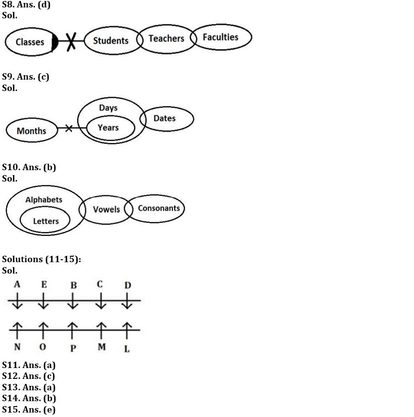 Reasoning Ability Quiz For IBPS SO Prelims 2022- 14th December_4.1