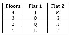 Reasoning Ability Quiz For FCI Phase I 2022- 16th December_6.1