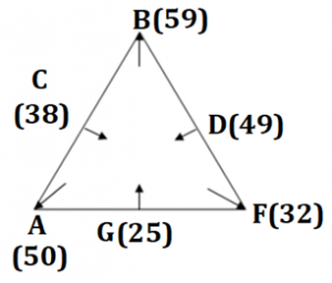 Reasoning Ability Quiz For SBI Clerk Mains 2022- 16th December_3.1