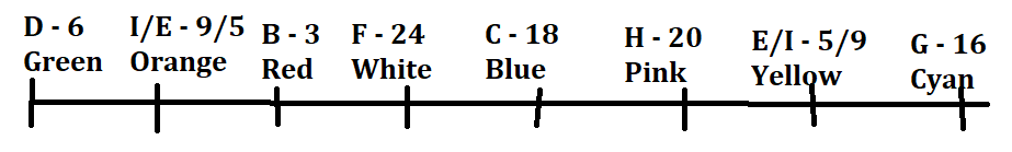 Reasoning Ability Quiz For SBI Clerk Mains 2022- 16th December_5.1