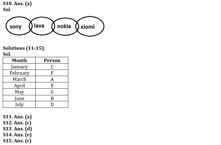 Reasoning Ability Quiz For SBI PO Prelims 2022- 16th December_5.1