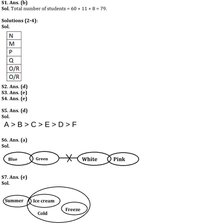 Reasoning Ability Quiz For IBPS SO Prelims 2022- 17th December_3.1