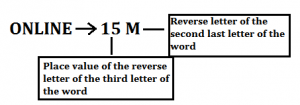 Reasoning Ability Quiz For SBI Clerk Mains 2022- 17th December_4.1