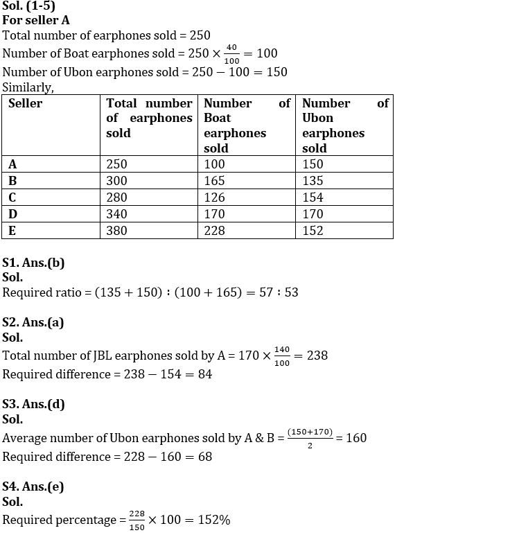 Quantitative Aptitude Quiz For SBI PO Prelims 2022- 15th December_7.1