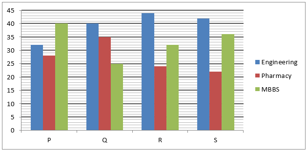 Quantitative Aptitude Quiz For IBPS SO Prelims 2022- 15th December_4.1