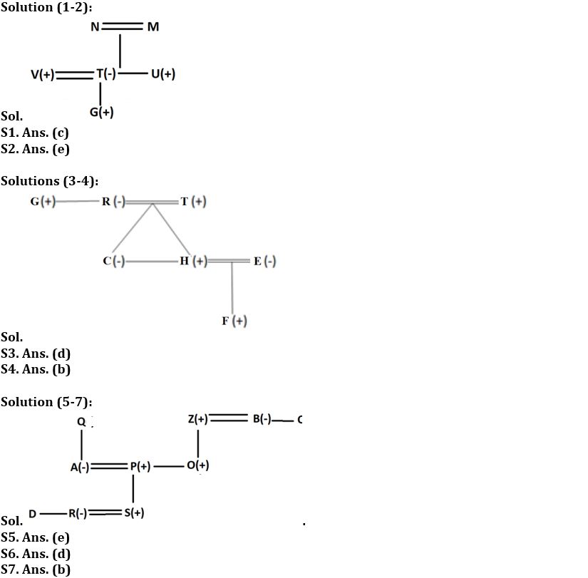 Reasoning Ability Quiz For IBPS SO Prelims 2022- 15th December_3.1