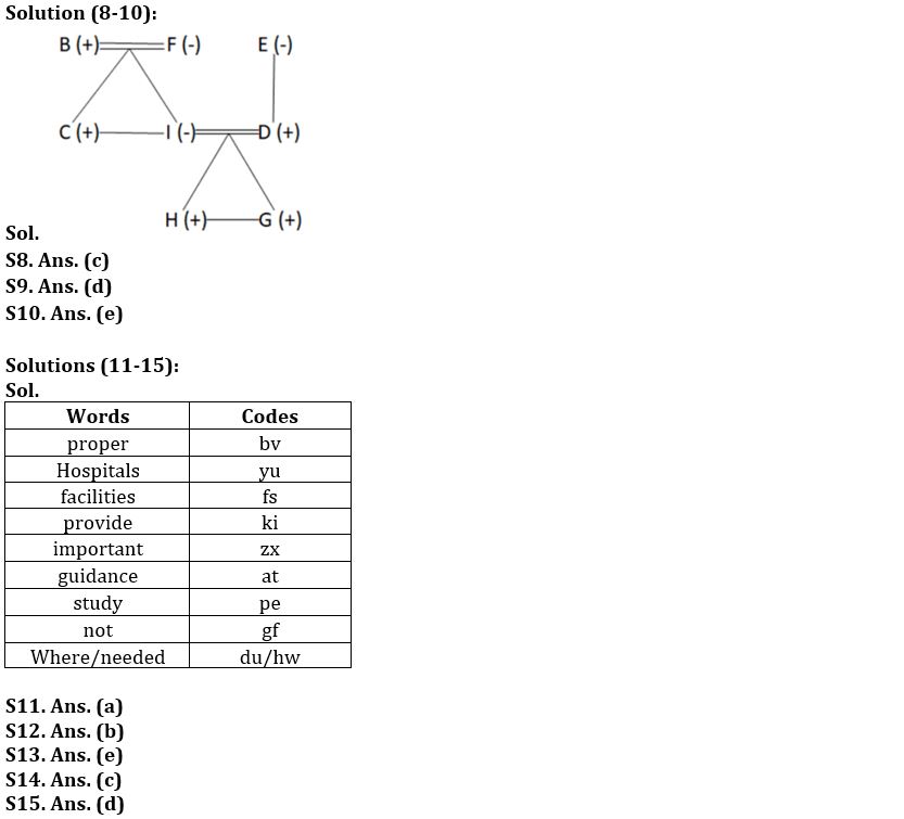 Reasoning Ability Quiz For IBPS SO Prelims 2022- 15th December_4.1