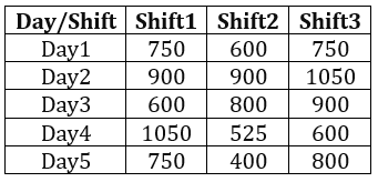 Quantitative Aptitude Quiz For FCI Phase I 2022- 18th December_3.1