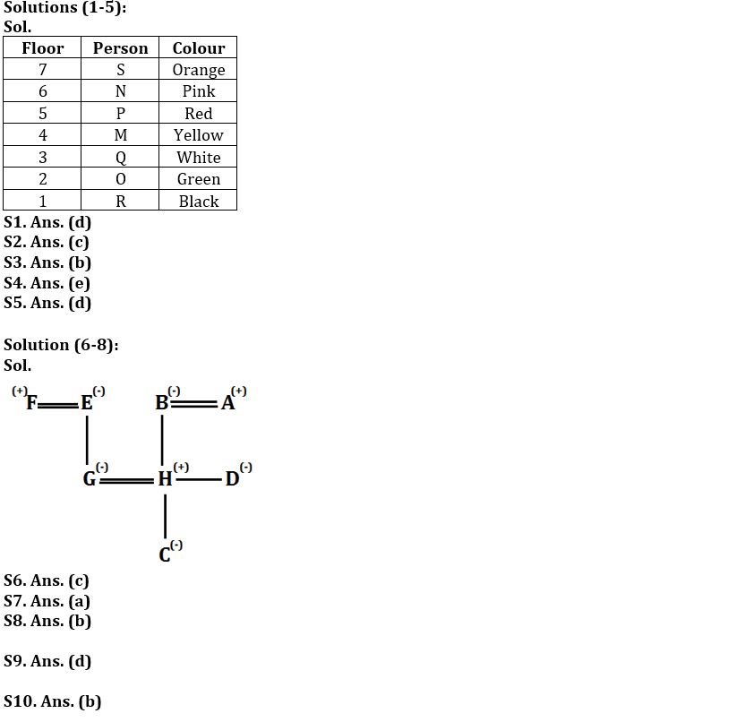 Reasoning Ability Quiz For FCI Phase I 2022- 19th December_3.1