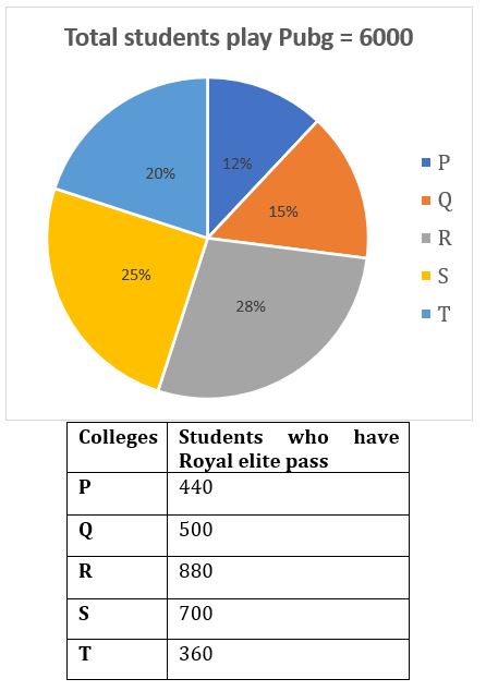 Quantitative Aptitude Quiz For SBI Clerk Mains 2022- 19th December_4.1