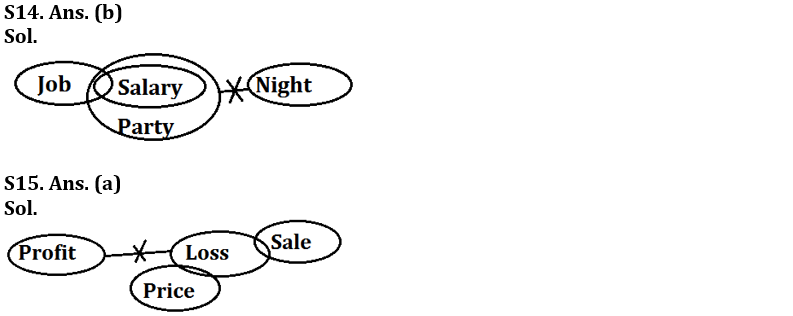 Reasoning Ability Quiz For FCI Phase I 2022- 20th December_6.1