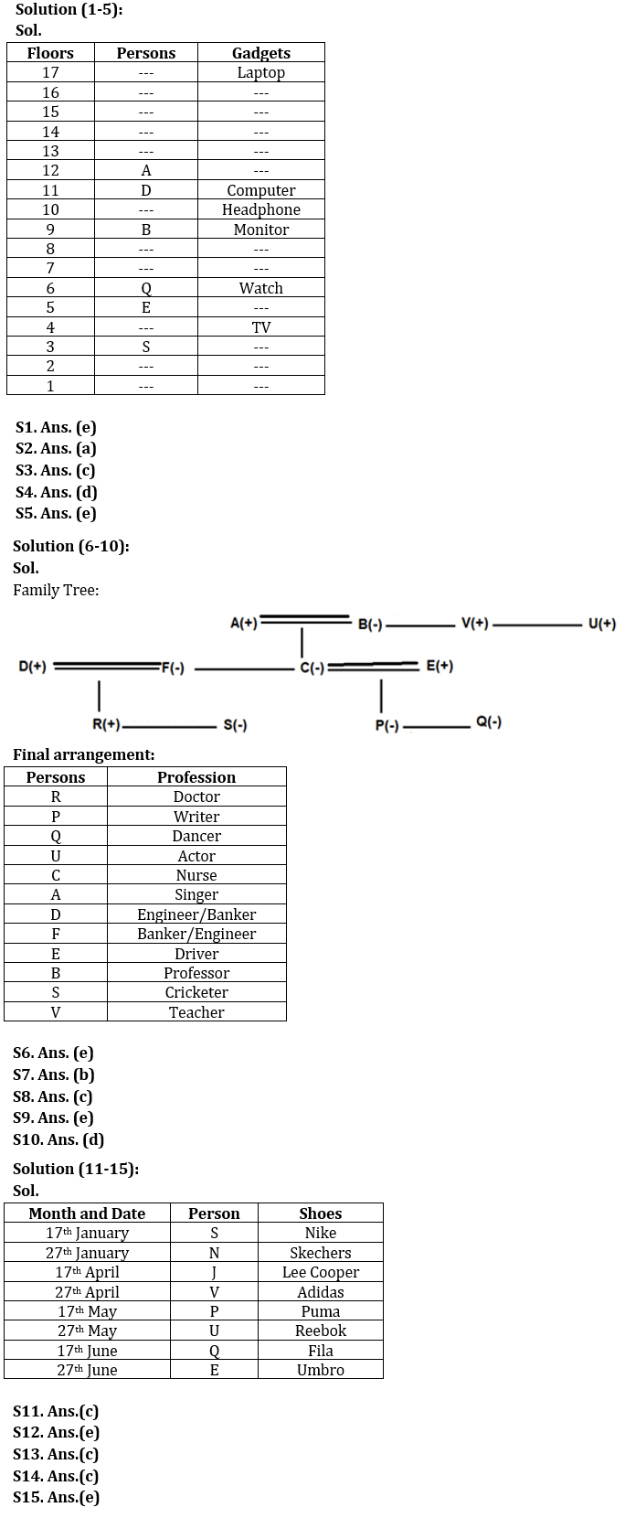 Reasoning Ability Quiz For SBI Clerk Mains 2022- 20th December |_3.1