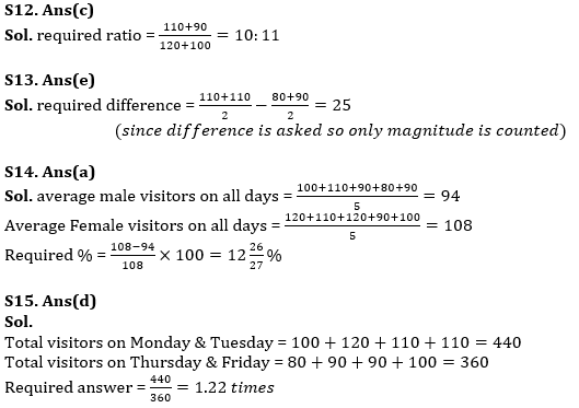 Quantitative Aptitude Quiz For IBPS SO Prelims 2022- 20th December_9.1