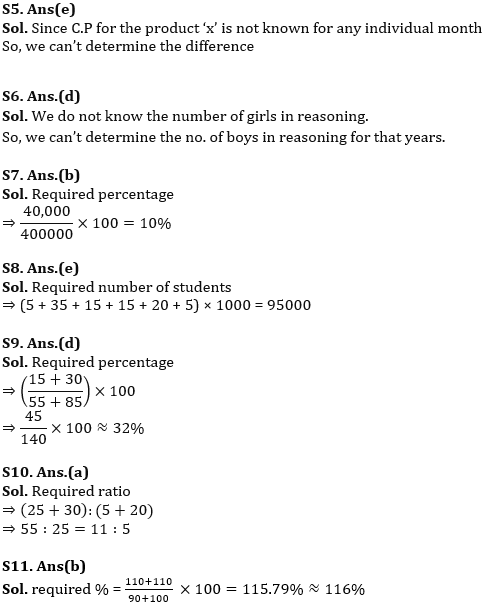 Quantitative Aptitude Quiz For IBPS SO Prelims 2022- 20th December_8.1