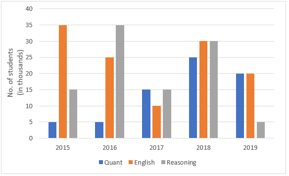 Quantitative Aptitude Quiz For IBPS SO Prelims 2022- 20th December_4.1