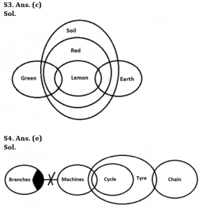 Reasoning Ability Quiz For IBPS SO Prelims 2022- 20th December_4.1