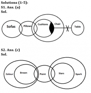 Reasoning Ability Quiz For IBPS SO Prelims 2022- 20th December_3.1