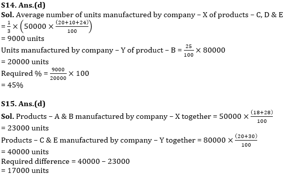 Quantitative Aptitude Quiz For IBPS SO Prelims 2022- 21st December_11.1