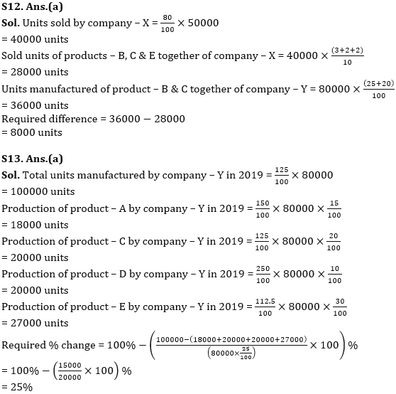 Quantitative Aptitude Quiz For IBPS SO Prelims 2022- 21st December_10.1