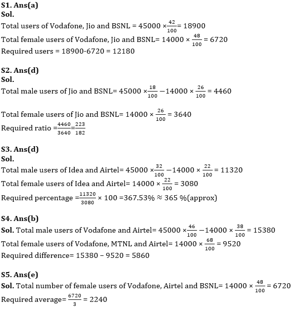 Quantitative Aptitude Quiz For IBPS SO Prelims 2022- 21st December_7.1