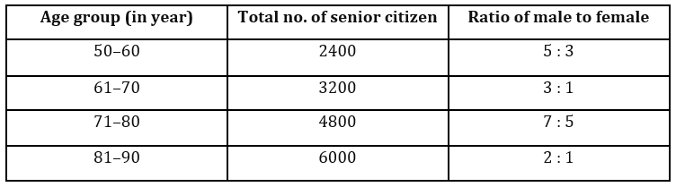 Quantitative Aptitude Quiz For FCI Phase I 2022- 21th December_4.1