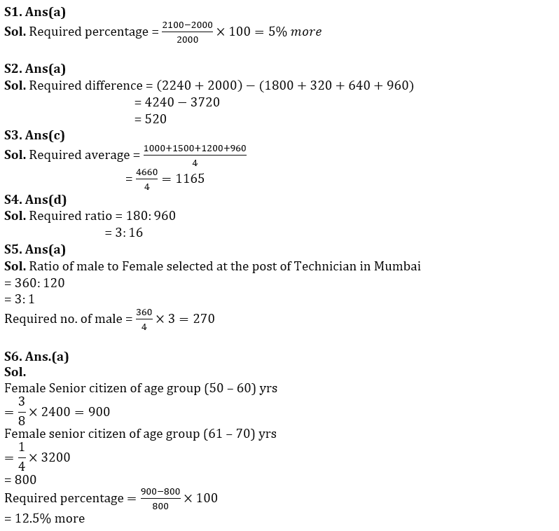 Quantitative Aptitude Quiz For FCI Phase I 2022- 21th December_6.1