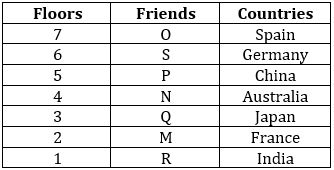 Reasoning Ability Quiz For IBPS SO Prelims 2022- 22nd December_4.1